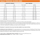 NutriSource Choice Turkey Meal & Barley Recipe Dry Dog Food 5lbs