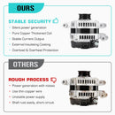 Alternator fit for Cobalt 2.2L 2.4L 2006 2007,fit for Hhr 2.2L 2.4L 2006 2007,fit for G5 2.2L 2007, G5 2.4L 2007,fit for Pursuit 2.2L 2.4L 2006