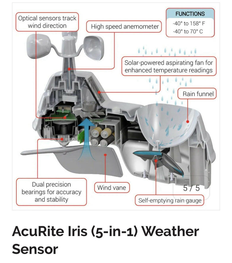 AcuRite Iris 5-in-1 Professional Weather Station with Lightning Detection 06004
